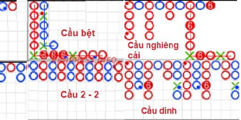 Công thức tính cầu baccarat siêu đỉnh tại nhà cái PG88